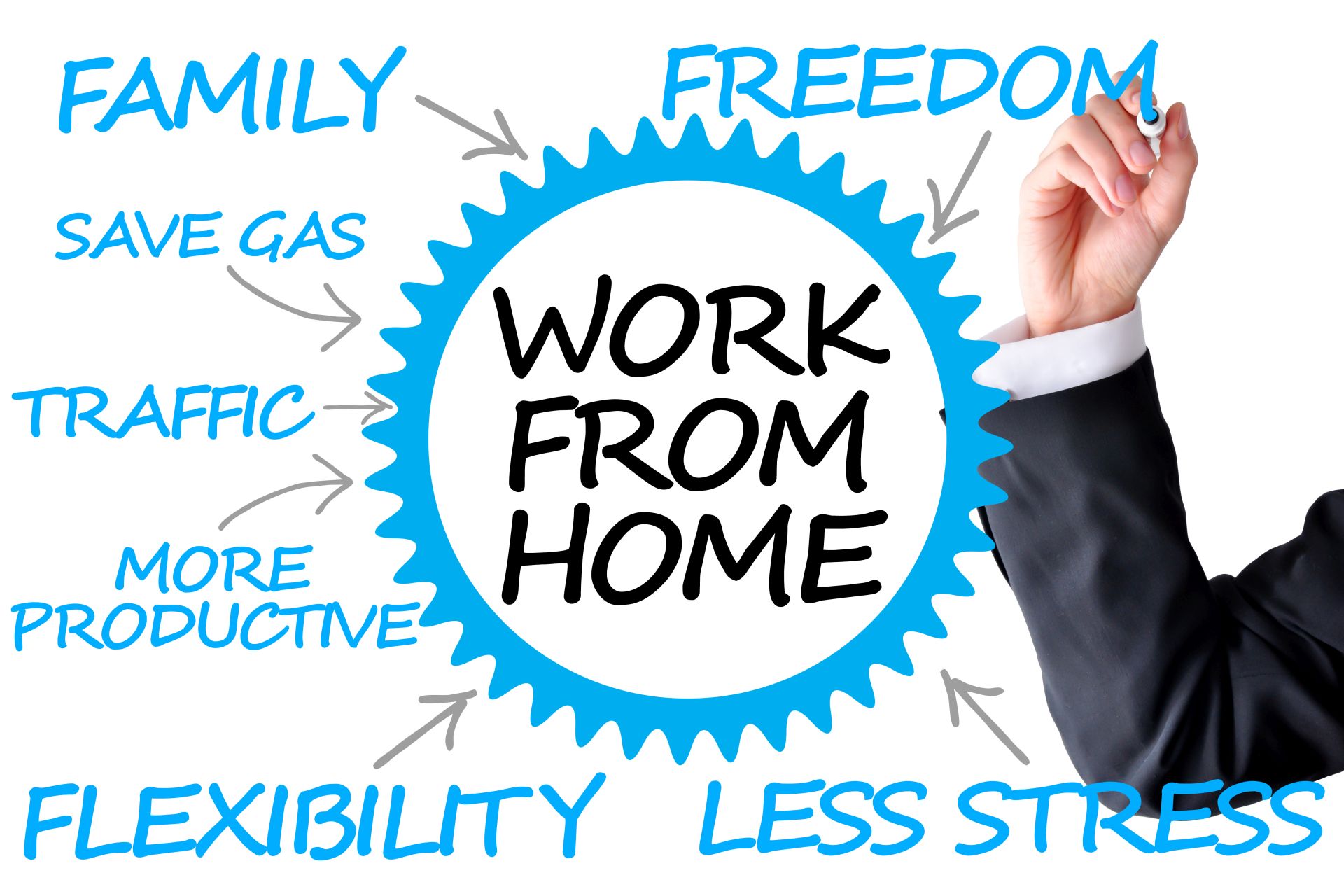 Working from home pros and cons